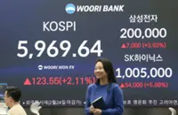 Nomura becomes first brokerage to set 8,000 Kospi target