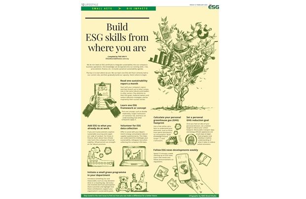 Build ESG skills from where you are