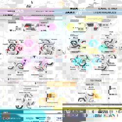 Malaysia's total trade hits RM272.4bil in Jan 2026, exports led by Penang