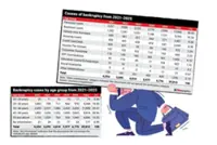 So-called sandwich generation face growing financial strain