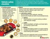 Check your vehicle before balik kampung trip