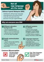 Sign language everyone can share