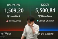 South Korean shares tumble, won hits 17-year low on Mideast conflict