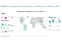 South-East Asia’s SAF market prepares for liftoff