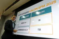 Penang maintains strong SPM 2025 performance