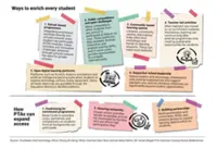 The balancing game teens play