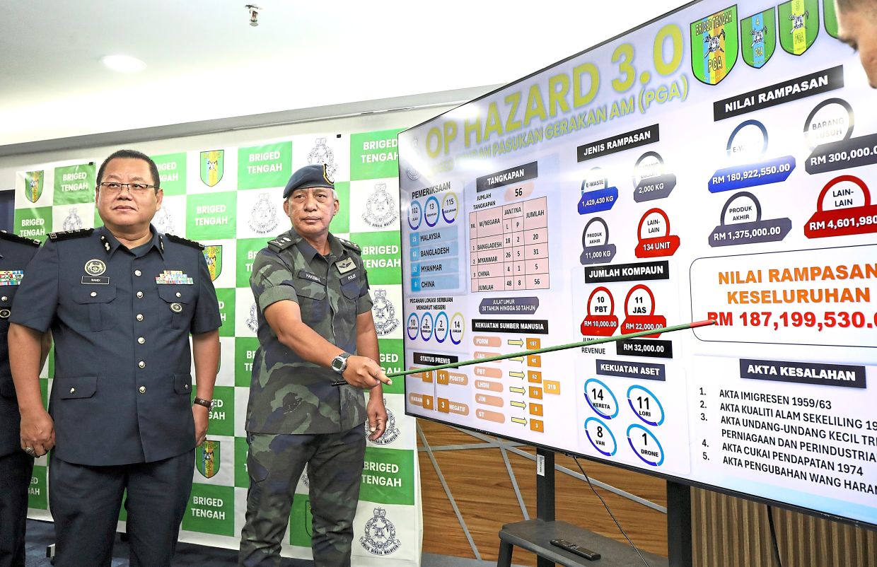 A total of 394 individuals have been arrested, and e-waste worth RM216mil seized, in a sweeping crackdown on illegal e-waste activities nationwide since Jan 1.
