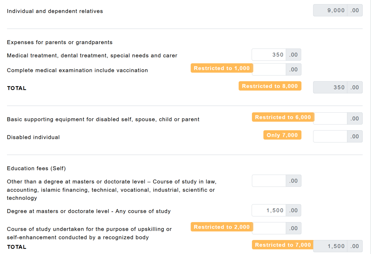All Malaysians are eligible for RM9,000 worth of tax relief by default and can also claim medical-related expenses for dependents.