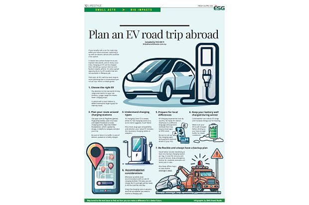 Plan an EV road trip abroad