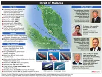 Strait of Malacca not like Hormuz