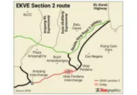 Financing issues delay EKVE completion