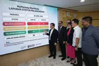 Penang govt has implemented 47 out of 50 manifesto pledges, says CM