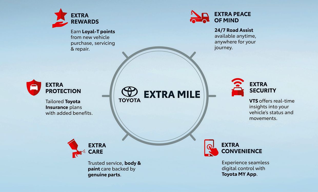 A complete suite of ownership benefits ensures that no matter where the road leads, support is always just a tap or a call away.