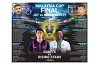 Malaysia Cup Final - JDT vs Kuching City