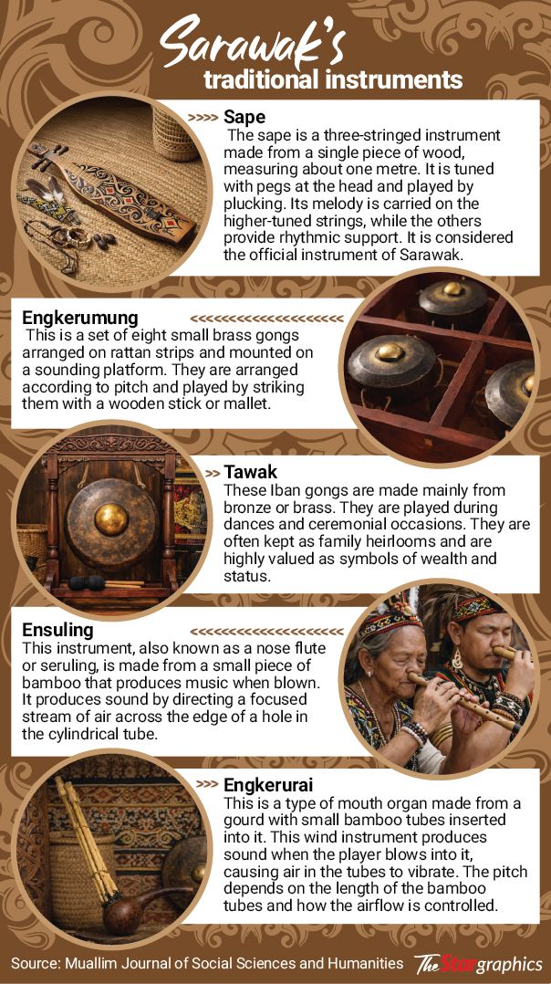 Traditional instruments from the Land of the Hornbills.