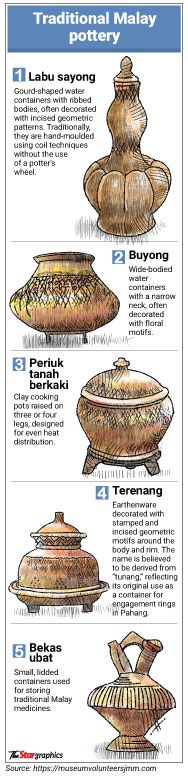 Clay products from Malaysia. 
