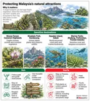 Nature tourism taking a toll on the environment
