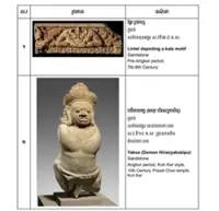 Cambodia welcomes return of two Khmer antiquities from US museum
