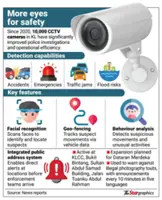 Lawyers: Safeguards needed for CCTV data