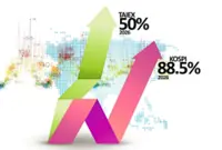 Asia rally holds despite foreign selling