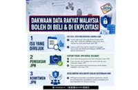 QuickCheck: Was there data leak recently involving personal information of Malaysians?