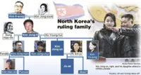 Will Kim Jong-un’s daughter become his successor?