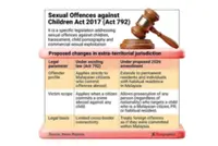 Child protection laws expanded to cover offences abroad