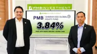 PMB Shariah ESG Global Equity Fund posts 34.31% one-year return
