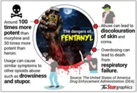 Experts ring alarm bells on fentanyl