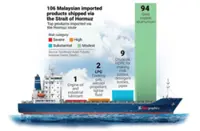Medication supply holds steady