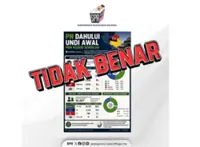 QuickCheck: Is the viral infographic showing PN leading the Negri early vote real?