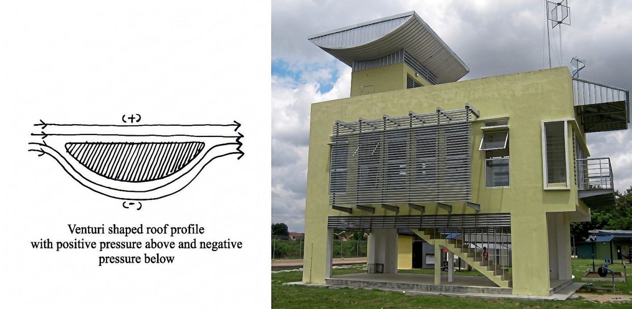 Prof Lim’s study proves that a wind-induced natural ventilation tower significantly enhances natural ventilation and indoor air quality.
