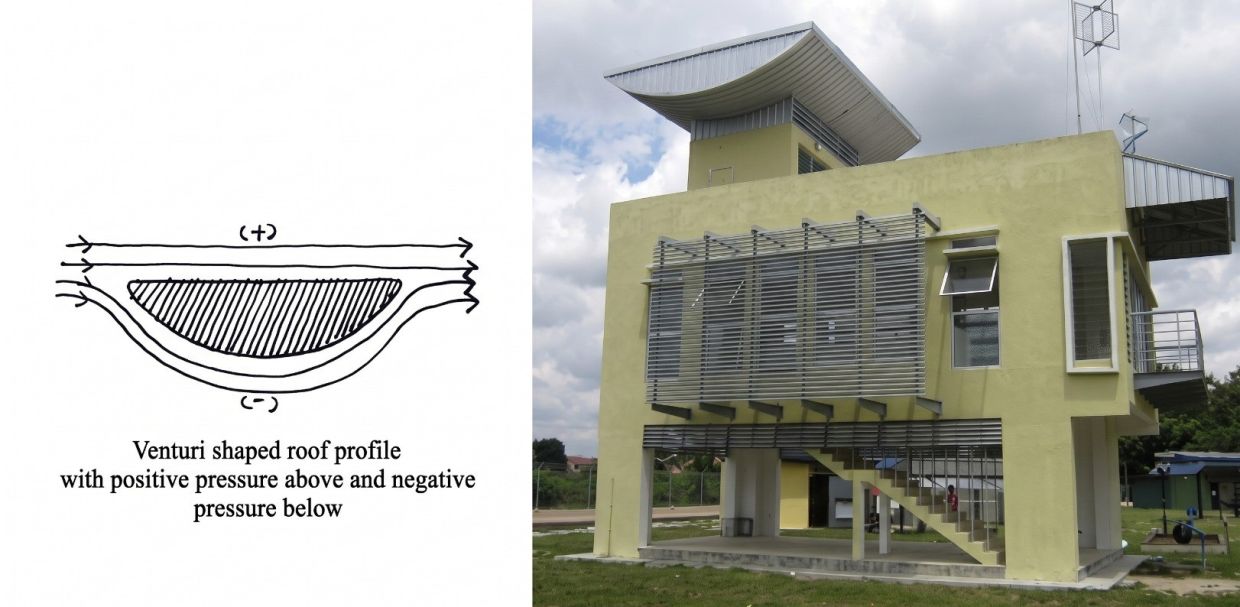 The wind-induced natural ventilation tower on a two-storey building at UKM uses an inverted airfoil roof geometry design to leverage the Venturi effect. (Screengrab from Prof Lim Chin Haw’s research article)
