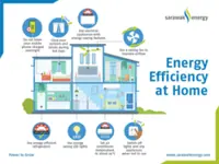 Sarawak Energy urges prudent electricity usage during prolonged hot weather