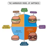 Balancing happiness and healthiness