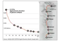 How a glacier collapse caused a deadly disaster