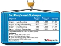 ‘Extra costs may be passed on to consumers’