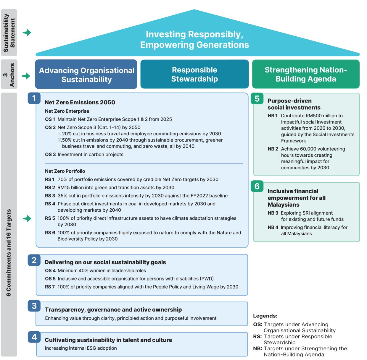 PNB Sustainability Framework 2026