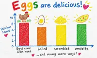 Starchild: Why Malaysian kids think eggs are an egg-cellent food choice!