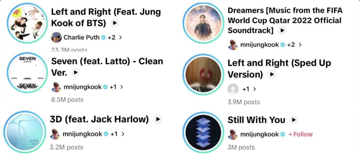 The six songs by BTS' Jungkook that were used in more than 3 million posts each. - Screenshot from TikTok