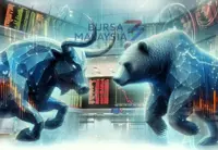 FBM KLCI rebounds 0.4% at close, broader sentiment fragile