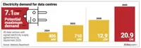 Malaysia’s strategic edge in the Asean power trade