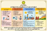 Myanmar issues preventive guidelines for El Niño health risks