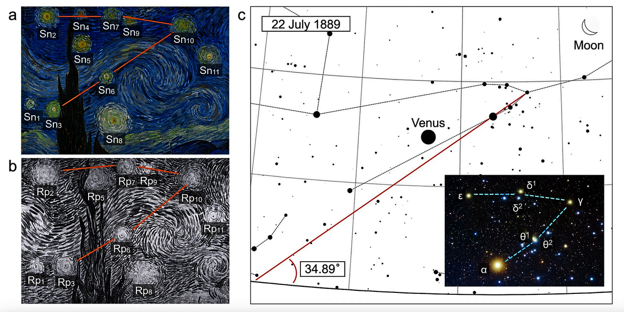 Researchers used Procrustes software to identify the constellation by star positions, excluding artistic embellishments such as size and colour. Photo: Scientific Reports